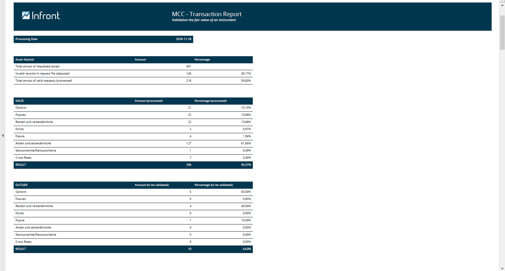 DMR_report_example_MCC_page1_DE.png